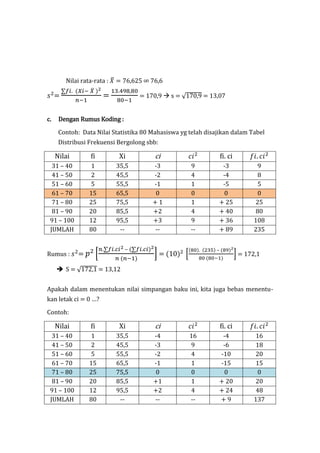 Nilai rata-rata : 𝑋̅ = 76,625 ∞ 76,6
𝑠2
=
∑𝑓𝑖. (𝑋𝑖− 𝑋̅ )2
𝑛−1
=
13.498,80
80−1
= 170,9  s = √170,9 = 13,07
c. Dengan Rumus Koding :
Contoh: Data Nilai Statistika 80 Mahasiswa yg telah disajikan dalam Tabel
Distribusi Frekuensi Bergolong sbb:
Nilai fi Xi ci 𝑐𝑖2
fi. ci 𝑓𝑖. 𝑐𝑖2
31 – 40 1 35,5 -3 9 -3 9
41 – 50 2 45,5 -2 4 -4 8
51 – 60 5 55,5 -1 1 -5 5
61 – 70 15 65,5 0 0 0 0
71 – 80 25 75,5 + 1 1 + 25 25
81 – 90 20 85,5 +2 4 + 40 80
91 – 100 12 95,5 +3 9 + 36 108
JUMLAH 80 -- -- -- + 89 235
Rumus : 𝑠2
= 𝑝2
[
𝑛.∑𝑓𝑖.𝑐𝑖2 – (∑𝑓𝑖.𝑐𝑖)2
𝑛 (𝑛−1)
] = (10)2
[
(80). (235) – (89)2
80 (80−1)
] = 172,1
 S = √172,1 = 13,12
Apakah dalam menentukan nilai simpangan baku ini, kita juga bebas menentu-
kan letak ci = 0 …?
Contoh:
Nilai fi Xi ci 𝑐𝑖2
fi. ci 𝑓𝑖. 𝑐𝑖2
31 – 40 1 35,5 -4 16 -4 16
41 – 50 2 45,5 -3 9 -6 18
51 – 60 5 55,5 -2 4 -10 20
61 – 70 15 65,5 -1 1 -15 15
71 – 80 25 75,5 0 0 0 0
81 – 90 20 85,5 +1 1 + 20 20
91 – 100 12 95,5 +2 4 + 24 48
JUMLAH 80 -- -- -- + 9 137
 