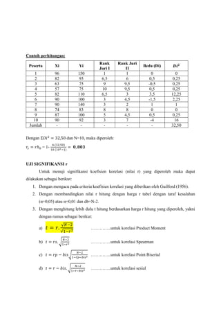 Contoh perhitungan:
Peserta Xi Yi
Rank
Juri I
Rank Juri
II
Beda (Di) 𝑫𝒊 𝟐
1 96 150 1 1 0 0
2 82 95 6,5 6 0,5 0,25
3 63 75 9 9,5 -0,5 0,25
4 57 75 10 9,5 0,5 0,25
5 82 110 6,5 3 3,5 12,25
6 90 100 3 4,5 -1,5 2,25
7 90 140 3 2 1 1
8 74 83 8 8 0 0
9 87 100 5 4,5 0,5 0,25
10 90 92 3 7 -4 16
Jumlah - - - - - 32,50
Dengan Σ𝐷𝑖2
= 32,50 dan N=10, maka diperoleh:
𝑟𝑠 = 𝑟ℎ0 = 1-
6.(32,50)
10 (102−1)
= 𝟎, 𝟖𝟎𝟑
UJI SIGNIFIKANSI r
Untuk menuji signifikansi koefisien korelasi (nilai r) yang diperoleh maka dapat
dilakukan sebagai berikut:
1. Dengan mengacu pada criteria koefisien korelasi yang diberikan oleh Guilford (1956).
2. Dengan membandingkan nilai r hitung dengan harga r tabel dengan taraf kesalahan
(α=0,05) atau α=0,01 dan db=N-2.
3. Dengan menghitung lebih dulu t hitung berdasarkan harga r hitung yang diperoleh, yakni
dengan rumus sebagai berikut:
a) 𝑡 = 𝑟.
√ 𝑁−2
√1−𝑟2
…………..untuk korelasi Product Moment
b) 𝑡 = 𝑟𝑠. √
𝑁−2
1−𝑟2
…………..untuk korelasi Spearman
c) 𝑡 = 𝑟𝑝 − 𝑏𝑖𝑠√
𝑁−2
1−𝑟𝑝−𝑏𝑖𝑠2
…………..untuk korelasi Point Biserial
d) 𝑡 = 𝑟 − 𝑏𝑖𝑠. √
𝑁−2
1−𝑟−𝑏𝑖𝑠2 …………..untuk korelasi sesial
 