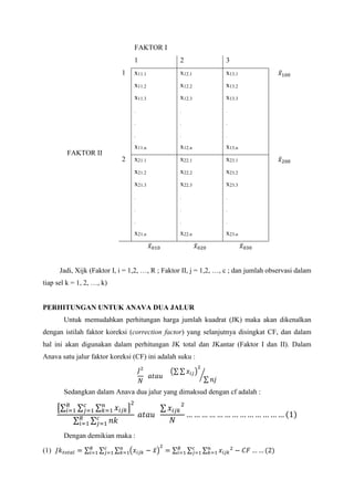 FAKTOR I
1 2 3
FAKTOR II
1 x11.1
x11.2
x11.3
.
.
.
x11.n
x12.1
x12.2
x12.3
.
.
.
x12.n
x13.1
x13.2
x13.3
.
.
.
x13.n
𝑥̅100
2 x21.1
x21.2
x21.3
.
.
.
x21.n
x22.1
x22.2
x22.3
.
.
.
x22.n
x23.1
x23.2
x23.3
.
.
.
x23.n
𝑥̅200
𝑥̅010 𝑥̅020 𝑥̅030
Jadi, Xijk (Faktor I, i = 1,2, …, R ; Faktor II, j = 1,2, …, c ; dan jumlah observasi dalam
tiap sel k = 1, 2, …, k)
PERHITUNGAN UNTUK ANAVA DUA JALUR
Untuk memudahkan perhitungan harga jumlah kuadrat (JK) maka akan dikenalkan
dengan istilah faktor koreksi (correction factor) yang selanjutnya disingkat CF, dan dalam
hal ini akan digunakan dalam perhitungan JK total dan JKantar (Faktor I dan II). Dalam
Anava satu jalur faktor koreksi (CF) ini adalah suku :
𝐽2
𝑁
𝑎𝑡𝑎𝑢
(∑ ∑ 𝑥𝑖𝑗)
2
∑ 𝑛𝑗
⁄
Sedangkan dalam Anava dua jalur yang dimaksud dengan cf adalah :
[∑ ∑ ∑ 𝑥𝑖𝑗𝑘
𝑛
𝑘=1
𝑐
𝑗=1
𝑅
𝑖=1 ]
2
∑ ∑ 𝑛𝑘𝑐
𝑗=1
𝑅
𝑖=1
𝑎𝑡𝑎𝑢
∑ 𝑥𝑖𝑗𝑘
2
𝑁
… … … … … … … … … … … … … (1)
Dengan demikian maka :
(1) 𝐽𝑘 𝑡𝑜𝑡𝑎𝑙 = ∑ ∑ ∑ (𝑥𝑖𝑗𝑘 − 𝑥̅)
2𝑛
𝑘=1
𝑐
𝑗=1
𝑅
𝑖=1 = ∑ ∑ ∑ 𝑥𝑖𝑗𝑘
2
− 𝐶𝐹𝑛
𝑘=1
𝑐
𝑗=1
𝑅
𝑖=1 … … (2)
 