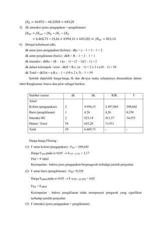 𝐽𝐾 𝐷 = 66.872 − 66.228,8 = 643,20
5) JK interaksi (jenis pengepakan + pengiklanan)
𝐽𝐾 𝑅𝐶 = 𝐽𝐾𝑡𝑜𝑡 − 𝐽𝐾 𝑅 − 𝐽𝐾𝑐 − 𝐽𝐾 𝐷
= 6.464,73 − (4,26 + 4.994,13 + 643,20) ⇒ 𝐽𝐾 𝑅𝐶 = 823,14
6) Derajat kebebasan (dk)
dk antar jenis pengepakan (kolom) : dkc = c – 1 = 3 – 1 = 2
dk antar pengiklanan (baris) : dkR = R – 1 = 2 – 1 = 1
dk interaksi : dkRc = (R – 1)(c – 1) = (2 – 1)(3 – 1) = 2
dk dalam kelompok / error : dkD = R.c. (n – 1) = 2 x 3 x (10 – 1) = 54
dk Total = dkTot = n.R.c – 1 = (10 x 2 x 3) – 1 = 59
Setelah diperoleh harga-harga Jk dan dk-nya maka selanjutnya dimasukkan dalam
tabel Rangkuman Anava dua jalur sebagai berikut:
Sumber variasi dk JK RJK F
Antar:
Kolom (pengepakan)
Baris (pengiklanan)
Interaksi RC
Dalam / Error
2
1
2
54
4.994,13
4,26
823,14
643,20
2.497,065
4,26
411,57
11,911
209,642
0,358
34,553
Total 59 6.469,73 - -
Harga-harga Fhitung :
(1) F antar kolom (pengepakan) : Fhit = 209,642
Harga Ftabel pada =0.05  F0.95 ; (2,54) = 3,17
Fhit > F tabel
Kesimpulan : bahwa jenis pengepakan berpengaruh terhadap jumlah penjualan
(2) F antar baris (pengiklanan) : Fhit =0,358
Harga Ftabel pada =0.05  F 0.95 ; (1,54) = 4,02
Fhit < Ftabel
Kesimpulan : bahwa pengiklanan tidak mempunyai pengaruh yang signifikan
terhadap jumlah penjualan
(3) F interaksi (jenis pengepakan + pengiklanan)
 