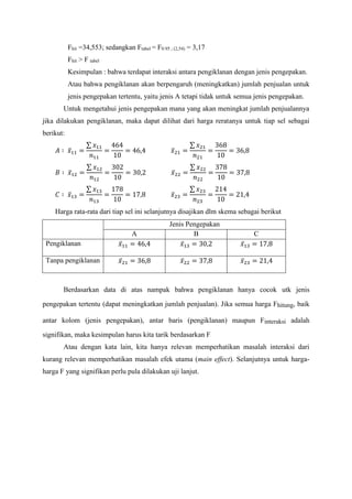 Fhit =34,553; sedangkan Ftabel = F0.95 ; (2,54) = 3,17
Fhit > F tabel
Kesimpulan : bahwa terdapat interaksi antara pengiklanan dengan jenis pengepakan.
Atau bahwa pengiklanan akan berpengaruh (meningkatkan) jumlah penjualan untuk
jenis pengepakan tertentu, yaitu jenis A tetapi tidak untuk semua jenis pengepakan.
Untuk mengetahui jenis pengepakan mana yang akan meningkat jumlah penjualannya
jika dilakukan pengiklanan, maka dapat dilihat dari harga reratanya untuk tiap sel sebagai
berikut:
𝐴 ∶ 𝑥̅11 =
∑ 𝑥11
𝑛11
=
464
10
= 46,4 𝑥̅21 =
∑ 𝑥21
𝑛21
=
368
10
= 36,8
𝐵 ∶ 𝑥̅12 =
∑ 𝑥12
𝑛12
=
302
10
= 30,2 𝑥̅22 =
∑ 𝑥22
𝑛22
=
378
10
= 37,8
𝐶 ∶ 𝑥̅13 =
∑ 𝑥13
𝑛13
=
178
10
= 17,8 𝑥̅23 =
∑ 𝑥23
𝑛23
=
214
10
= 21,4
Harga rata-rata dari tiap sel ini selanjutnya disajikan dlm skema sebagai berikut
Jenis Pengepakan
A B C
Pengiklanan 𝑥̅11 = 46,4 𝑥̅13 = 30,2 𝑥̅13 = 17,8
Tanpa pengiklanan 𝑥̅21 = 36,8 𝑥̅22 = 37,8 𝑥̅23 = 21,4
Berdasarkan data di atas nampak bahwa pengiklanan hanya cocok utk jenis
pengepakan tertentu (dapat meningkatkan jumlah penjualan). Jika semua harga Fhitung, baik
antar kolom (jenis pengepakan), antar baris (pengiklanan) maupun Finteraksi adalah
signifikan, maka kesimpulan harus kita tarik berdasarkan Fiiiii
Atau dengan kata lain, kita hanya relevan memperhatikan masalah interaksi dari
kurang relevan memperhatikan masalah efek utama (main effect). Selanjutnya untuk harga-
harga F yang signifikan perlu pula dilakukan uji lanjut.
 