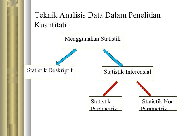 teknik data kuantitatif sampling statistik Pengantar teknik data kuantitatif sampling statistik Pengantar