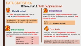 Data menurut Skala Pengukurannya
Data Interval
Data Ordinal
Data tidak menggambarkan kedudukan
objek, tetapi hanya sekedar label.
data yang diperoleh dengan cara kategorisasi atau
klasifikasi, tetapi diantara data tersebut terdapat
hubungan
Jenis kelamin: 1 = laki-laki ; 2 = perempuan
Kualitas barang: 1 = baik ; 2 = jelek
Data Nominal
Data Rasio
Sangat setuju : 4
Setuju : 3
Tidak setuju : 2
Sangat tidak setuju : 1
data yang diperoleh dengan cara pengukuran, dimana
jarak antar dua titik pada skala, sudah diketahui. Tidak
memiliki nol absolut.
Suhu
0℃ = 273 K (BUKAN 0 MUTLAK)
data yang diperoleh dengan cara pengukuran,
dimana jarak dua titik pada skala sudah diketahui, dan
mempunyai titik nol yang absolut
Contoh: Jumlah buku di kelas: Jika 5, berarti ada 5
buku. Jika 0, berarti tak ada buku (absolut 0)
 