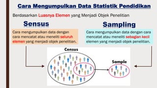 Cara Mengumpulkan Data Statistik Pendidikan
Berdasarkan Luasnya Elemen yang Menjadi Objek Penelitian
Cara mengumpulkan data dengan
cara mencatat atau meneliti seluruh
elemen yang menjadi objek penelitian.
Sensus Sampling
Cara mengumpulkan data dengan cara
mencatat atau meneliti sebagian kecil
elemen yang menjadi objek penelitian.
 