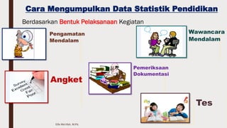 Cara Mengumpulkan Data Statistik Pendidikan
Berdasarkan Bentuk Pelaksanaan Kegiatan
Pengamatan
Mendalam
Wawancara
Mendalam
Angket
Pemeriksaan
Dokumentasi
Tes
Elfa Ma'rifah, M.Pd.
 