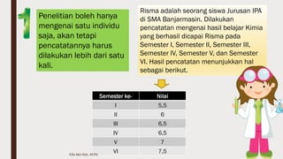 Penelitian boleh hanya
mengenai satu individu
saja, akan tetapi
pencatatannya harus
dilakukan lebih dari satu
kali.
Risma adalah seorang siswa Jurusan IPA
di SMA Banjarmasin. Dilakukan
pencatatan mengenai hasil belajar Kimia
yang berhasil dicapai Risma pada
Semester I, Semester II, Semester III,
Semester IV, Semester V, dan Semester
VI. Hasil pencatatan menunjukkan hal
sebagai berikut.
Semester ke- Nilai
I 5,5
II 6
III 6,5
IV 6,5
V 7
VI 7,5Elfa Ma'rifah, M.Pd.
 