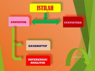 Comprehensive Introduction to Descriptive and Inferential Statistics ...