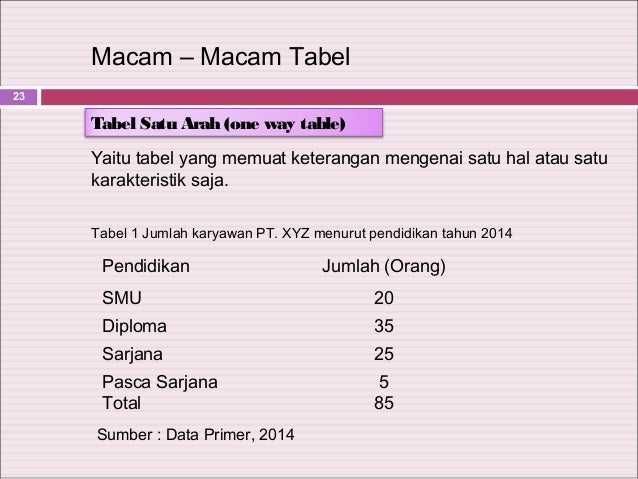 Pengantar statistik revisi (pak Drajat Setiawan)