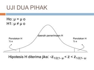Ho: µ = µ o
H1: µ ≠ µ o
daerah penerimaan H
Hipotesis H diterima jika: -z1/2(1- α) < z < z1/2(1- α)
Penolakan H
½ α
Penolakan H
½ α
UJI DUA PIHAK
 