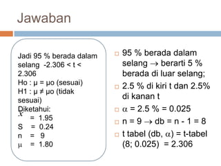 Jawaban
 95 % berada dalam
selang  berarti 5 %
berada di luar selang;
 2.5 % di kiri t dan 2.5%
di kanan t
  = 2.5 % = 0.025
 n = 9  db = n - 1 = 8
 t tabel (db, ) = t-tabel
(8; 0.025) = 2.306
Jadi 95 % berada dalam
selang -2.306 < t <
2.306
Ho : µ = µo (sesuai)
H1 : µ ≠ µo (tidak
sesuai)
Diketahui:
= 1.95
S = 0.24
n = 9
 = 1.80
x
 