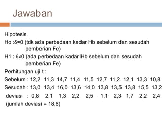 Hipotesis
Ho :δ=0 (tdk ada perbedaan kadar Hb sebelum dan sesudah
pemberian Fe)
H1 : δ≠0 (ada perbedaan kadar Hb sebelum dan sesudah
pemberian Fe)
Perhitungan uji t :
Sebelum : 12,2 11,3 14,7 11,4 11,5 12,7 11,2 12,1 13,3 10,8
Sesudah : 13,0 13,4 16,0 13,6 14,0 13,8 13,5 13,8 15,5 13,2
deviasi : 0,8 2,1 1,3 2,2 2,5 1,1 2,3 1,7 2,2 2,4
(jumlah deviasi = 18,6)
Jawaban
 