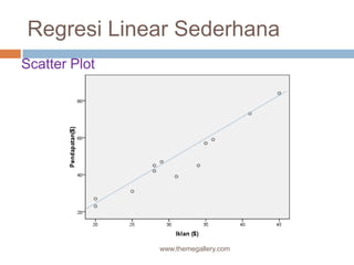 Regresi Linear Sederhana
Scatter Plot
www.themegallery.com
 