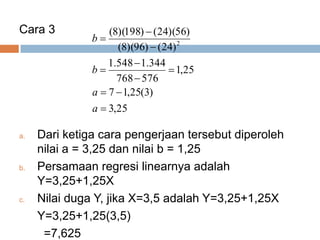 Cara 3
a. Dari ketiga cara pengerjaan tersebut diperoleh
nilai a = 3,25 dan nilai b = 1,25
b. Persamaan regresi linearnya adalah
Y=3,25+1,25X
c. Nilai duga Y, jika X=3,5 adalah Y=3,25+1,25X
Y=3,25+1,25(3,5)
=7,625
25,3
)3(25,17
25,1
576768
344.1548.1
)24()96)(8(
)56)(24()198)(8(
2









a
a
b
b
 