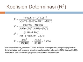 Koefisien Determinasi (R2)
6696,0
016.86
600.57
)448)(192(
)240(
)136.3584.3()576768(
)344.1584.1(
))56()448(8()24()96(8(
))56)(24()198)(8((
))()(()()((
)))(())(((
2
2
2
2
22
2
2
2222
2
2










R
R
R
YYnXXn
YXXYn
R
Nilai determinasi (R2) sebesar 0,6696, artinya sumbangan atau pengaruh pegalaman
Kerja terhadap naik turunnya omzet penjualan adalah sebesar 66,96%. Sisanya 33,04%
disebabkan oleh faktor lain yang tidak dimasukkan dalam model.
 