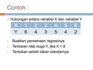 Contoh :
 Hubungan antara variabel X dan variabel Y
a. Buatkan persamaan regresinya
b. Tentukan nilai duga Y, jika X = 8
c. Tentukan selisih taksir standarnya
X 1 2 3 4 5 6
Y 6 4 3 5 4 2
 