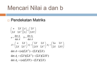 Mencari Nilai a dan b
 Pendekatan Matriks
XYX
Yn
A
XXY
XY
A
XX
Xn
A
A
A
b
A
A
a
XY
Y
b
a
XX
Xn
2212
21
2
det
det
det
det
))(())((det
))(())((det
))(())((det
2
2
1
2
XYXYnA
XYXXYA
XXXnA
 