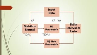 YA YA YA
TIDAK TIDAK
 