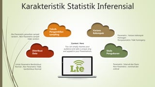 Karakteristik Statistik Inferensial
Distribusi
Data
Teknik
Pengambilan
sampling
Varians
Kelompok
Skala
Pengukuran
Content Here
You can simply impress your
audience and add a unique zing
and appeal to your Presentations.
Parametris : Interval dan Rasio
Non Parametris : nominal dan
ordinal
Parametris : Varians kelompok
Homogen
Nonparametris: Tdak homogeny
Jika Parametris penarikan sampel
random , Non Parametris sampel
tidak random
Untuk Parametris Berdistribusi
Normal , Non Parametris Tidak
berdistribusi Normal
 