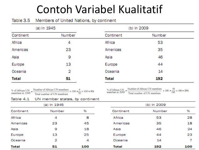  Contoh  Soal  Pengantar Statistik  Sosial  Modern