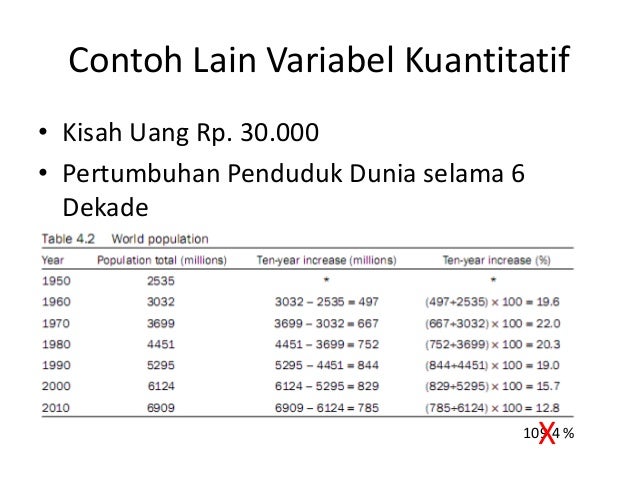 Pengantar Statistik Sosial Standarisasi