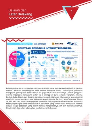 8 Modul Pengantar Tata Kelola Internet
Sejarah dan
Latar Belakang 1
Pengguna internet di Indonesia sudah mencapai 132,3 ju...