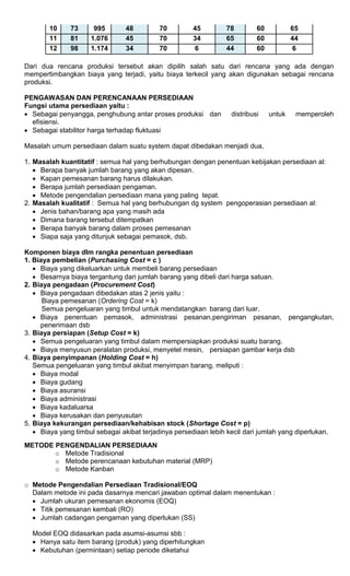 10 73 995 48 70 45 78 60 65
11 81 1.076 45 70 34 65 60 44
12 98 1.174 34 70 6 44 60 6
Dari dua rencana produksi tersebut akan dipilih salah satu dari rencana yang ada dengan
mempertimbangkan biaya yang terjadi, yaitu biaya terkecil yang akan digunakan sebagai rencana
produksi.
PENGAWASAN DAN PERENCANAAN PERSEDIAAN
Fungsi utama persediaan yaitu :
 Sebagai penyangga, penghubung antar proses produksi dan distribusi untuk memperoleh
efisiensi.
 Sebagai stabilitor harga terhadap fluktuasi
Masalah umum persediaan dalam suatu system dapat dibedakan menjadi dua,
1. Masalah kuantitatif : semua hal yang berhubungan dengan penentuan kebijakan persediaan al:
 Berapa banyak jumlah barang yang akan dipesan.
 Kapan pemesanan barang harus dilakukan.
 Berapa jumlah persediaan pengaman.
 Metode pengendalian persediaan mana yang paling tepat.
2. Masalah kualitatif : Semua hal yang berhubungan dg system pengoperasian persediaan al:
 Jenis bahan/barang apa yang masih ada
 Dimana barang tersebut ditempatkan
 Berapa banyak barang dalam proses pemesanan
 Siapa saja yang ditunjuk sebagai pemasok, dsb.
Komponen biaya dlm rangka penentuan persediaan
1. Biaya pembelian (Purchasing Cost = c )
 Biaya yang dikeluarkan untuk membeli barang persediaan
 Besarnya biaya tergantung dari jumlah barang yang dibeli dari harga satuan.
2. Biaya pengadaan (Procurement Cost)
 Biaya pengadaan dibedakan atas 2 jenis yaitu :
Biaya pemesanan (Ordering Cost = k)
Semua pengeluaran yang timbul untuk mendatangkan barang dari luar.
 Biaya penentuan pemasok, administrasi pesanan,pengiriman pesanan, pengangkutan,
penerimaan dsb
3. Biaya persiapan (Setup Cost = k)
 Semua pengeluaran yang timbul dalam mempersiapkan produksi suatu barang.
 Biaya menyusun peralatan produksi, menyetel mesin, persiapan gambar kerja dsb
4. Biaya penyimpanan (Holding Cost = h)
Semua pengeluaran yang timbul akibat menyimpan barang, meliputi :
 Biaya modal
 Biaya gudang
 Biaya asuransi
 Biaya administrasi
 Biaya kadaluarsa
 Biaya kerusakan dan penyusutan
5. Biaya kekurangan persediaan/kehabisan stock (Shortage Cost = p)
 Biaya yang timbul sebagai akibat terjadinya persediaan lebih kecil dari jumlah yang diperlukan.
METODE PENGENDALIAN PERSEDIAAN
o Metode Tradisional
o Metode perencanaan kebutuhan material (MRP)
o Metode Kanban
o Metode Pengendalian Persediaan Tradisional/EOQ
Dalam metode ini pada dasarnya mencari jawaban optimal dalam menentukan :
 Jumlah ukuran pemesanan ekonomis (EOQ)
 Titik pemesanan kembali (RO)
 Jumlah cadangan pengaman yang diperlukan (SS)
Model EOQ didasarkan pada asumsi-asumsi sbb :
 Hanya satu item barang (produk) yang diperhitungkan
 Kebutuhan (permintaan) setiap periode diketahui
 