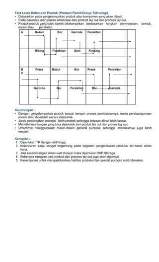 Tata Letak Kelompok Produk (Product Famili/Group Teknologi)
• Didasarkan pada pengelompokan produk atau komponen yang akan dibuat.
• Pada dasarnya merupakan kombinasi dari product lay out dan procces lay out.
• Produk-produk yang tidak identik dikelompokan berdasarkan langkah pemrosesan, bentuk,
mesin atau peralatan.
Keuntungan :
• Dengan pengelompokan produk sesuai dengan proses pembuatannya, maka pendayagunaan
mesin akan diperoleh secara maksimal.
• Jarak perpindahan material lebih pendek sehingga lintasan aliran lebih lancar.
• Memiliki keuntungan yang bisa diperoleh dari produk lay out dan proses lay out.
• Umumnya menggunakan mesin-mesin general purpose sehingga investasinya juga lebih
rendah.
Kerugian :
1. Diperlukan TK dengan skill tinggi.
2. Kelancaran kerja sangat tergantung pada kegiatan pengendalian produksi terutama aliran
kerja.
3. Jika keseimbangan aliran sulit dicapai maka diperlukan WIP Storage.
4. Beberapa kerugian dari product dan procces lay out juga akan dijumpai.
5. Kesempatan untuk mengaplikasikan faslitas produksi tipe special purpose sulit dilakukan.
 