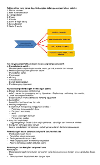 Faktor-faktor yang harus dipertimbangkan dalam penentuan lokasi pabrik :
1. Market location
2. Raw material location
3. Transportation
4. Power
5. Climate
6. Labor & wage salary
7. Law & taxation
8. Water & waste
Hal-hal yang diperhatikan dalam merancang bangunan pabrik
a. Fungsi utama pabrik :
Memberi perlindungan bagi manusia, mesin, produk, material dan lainnya.
b. Masalah penting dalam pendirian pabrik :
– Pemindahan bahan
– Penerangan
– Gudang
– Sirkulasi udara
– Bentuk desain produk
– Peralatan yang digunakan
Aspek dasar pertimbangan membangun pabrik
a. Desain bangunan dan kontruksinya
Ada 3 macam bangunan yang sering digunakan : Single-story, multi-story, dan monitor
b. Jarak bentangan dan kolom
Berguna untuk overhead material handling equipment
c. Lantai (floor)
Lantai / fondasi harus kuat dan rata
d. Dinding dan jendela
Faktor untuk mengurangi penggunaan jendela :
– Pekerjaan terganggu oleh debu
– Pengaruh temperatur
– Iklim
– Faktor kebisingan dari luar
– Penerangan buatan
e. Atap dan langit-langit
Tinggi langit-langit sekitar 3-5 m tanpa pemanas / pendingin dan 6 m untuk fentilasi
f. Bangunan bertingkat satu/ banyak
karena keterbatasan transportasi , mahalnya harga tanah dan keterbatasan area
Pertimbangan dalam perencanaan pabrik baru/ sudah ada
– Perubahan desain model
– Perubahan lokasi pemasaran
– Peningkatan volume produksi
– Area kerja yang tidak memenuhi persyaratan
– Adanya kemacetan dalam aktivitas pabrik
Keuntungan dan kerugian bangunan lama
Keuntungan
– Dapat secara tepat menentukan perubahan yang dilakukan sesuai dengan proses produksi/ desain
baru
– Pembiayaan riil dapat ditentukan dengan tepat
 