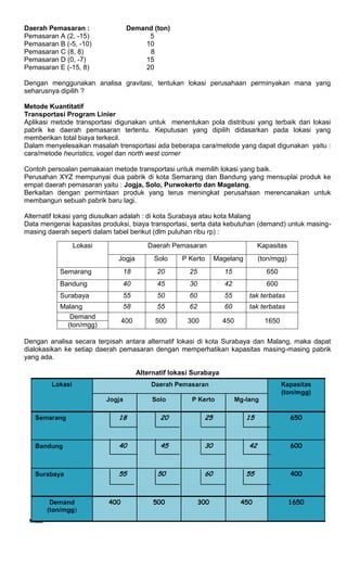 Daerah Pemasaran : Demand (ton)
Pemasaran A (2, -15) 5
Pemasaran B (-5, -10) 10
Pemasaran C (8, 8) 8
Pemasaran D (0, -7) 15
Pemasaran E (-15, 8) 20
Dengan menggunakan analisa gravitasi, tentukan lokasi perusahaan perminyakan mana yang
seharusnya dipilih ?
Metode Kuantitatif
Transportasi Program Linier
Aplikasi metode transportasi digunakan untuk menentukan pola distribusi yang terbaik dari lokasi
pabrik ke daerah pemasaran tertentu. Keputusan yang dipilih didasarkan pada lokasi yang
memberikan total biaya terkecil.
Dalam menyelesaikan masalah trensportasi ada beberapa cara/metode yang dapat digunakan yaitu :
cara/metode heuristics, vogel dan north west corner
Contoh persoalan pemakaian metode transportasi untuk memilih lokasi yang baik.
Perusahan XYZ mempunyai dua pabrik di kota Semarang dan Bandung yang mensuplai produk ke
empat daerah pemasaran yaitu : Jogja, Solo, Purwokerto dan Magelang.
Berkaitan dengan permintaan produk yang terus meningkat perusahaan merencanakan untuk
membangun sebuah pabrik baru lagi.
Alternatif lokasi yang diusulkan adalah : di kota Surabaya atau kota Malang
Data mengenai kapasitas produksi, biaya transportasi, serta data kebutuhan (demand) untuk masing-
masing daerah seperti dalam tabel berikut (dlm puluhan ribu rp) :
Dengan analisa secara terpisah antara alternatif lokasi di kota Surabaya dan Malang, maka dapat
dialokasikan ke setiap daerah pemasaran dengan memperhatikan kapasitas masing-masing pabrik
yang ada.
Alternatif lokasi Surabaya
Lokasi Daerah Pemasaran Kapasitas
Jogja Solo P Kerto Magelang (ton/mgg)
Semarang 18 20 25 15 650
Bandung 40 45 30 42 600
Surabaya 55 50 60 55 tak terbatas
Malang 58 55 62 60 tak terbatas
Demand
400 500 300 450 1650
(ton/mgg)
 