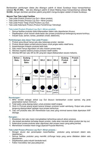 Berdasarkan perhitungan diatas jika dibangun pabrik di lokasi Surabaya biaya transportasinya
sebesar Rp 51.550,- dan jika dibangun pabrik di lokasi Malang biaya transportasinya sebesar Rp
53.550-, dengan demikian pendirian pabrik yang lebih menguntungkan adalah di lokasi Surabaya.
Macam Tipe Tata Letak Fasilitas
• Tata Letak Produk (Product Lay Out = Aliran produk).
• Tata Letak Proses (Process Lay Out = Aliran proses).
• Tata Letak Posisi Tetap (Fixed Position Lay Out).
• Tata Letak Kelompok Produk (Product Famili/Group Teknologi)
Tata Letak Produk (Product Lay Out = Aliran produk).
• Semua fasilitas produksi diatur/ditempatkan dalam satu departemen khusus.
• Diaplikasikan untuk industri skala besar dan proses produksinya berlangsung secara kontinyu.
• Industri Gula, semen, kertas, perakitan (mobil, elektronik).
Pertimbangan atas dasar Tata Letak Produk :
1. Produk yang dibuat hanya satu atau beberapa produk standar.
2. Produk dibuat dalam jumlah/volume besar untuk jangka waktu relatif lama.
3. Keseimbangan lintasan produksi lebih baik.
4. Satu mesin hanya digunakan unt satu macam proses kerja.
5. Aktivitas inspeksi selama proses produksi relatif sedikit.
6. Aktivitas MH dari satu SK ke SK yang lain dapat dilaksanakan secara mekanis.
Keuntungan :
1. MHC rendah sebagai akibat Lay Out disusun berdasarkan urutan operasi, shg jarak
perpindahan bahan minimum.
2. Total waktu yang dipergunakan untuk produksi relatif singkat.
3. Work In Procces jarang terjadi karena lintasan produksi sudah seimbang. Output satu proses
langsung dipergunakan sebagai input proses berikutnya.
4. Tiap unit produksi atau SK memerlukan luas area yang minimal karena tidak diperlukan WIP
Storege.
Kerugian :
1. Breakdown dari satu mesin menyebabkan terhentinya seluruh aliran produksi.
2. Jika terjadi perubahan terhadap desain produk, maka akan merubah aliran produk dan lay out.
3. Kelancaran proses produksi akan ditentukan oleh proses mesin yang paling lambat.
4. Memerlukan investasi mesin tinggi (Special Purpose Machine).
Tata Letak Proses (Process Lay Out = Aliran proses). :
• Dengan aturan dan penempatan mesin/fasilitas produksi yang semacam dalam satu
departemen.
• Semua fasilitas produksi yang memiliki ciri/fungsi kerja yang sama diletakan dalam satu
departemen.
• Diaplikasikan pada industri berskala kecil.
• Faktor manufaktur dan jasa pelayanan.
 