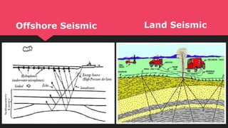 Land SeismicOffshore Seismic
 
