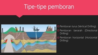 Tipe-tipe pemboran
 Pemboran lurus (Vertical Drilling).
 Pemboran berarah (Directional
Drilling)
 Pemboran horizontal (Horizontal
Drilling)
 