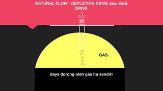 GAS
NATURAL FLOW : DEPLETION DRIVE atau GAS
DRIVE
daya dorong oleh gas itu sendiri
 