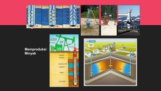 Memproduksi
Minyak
 