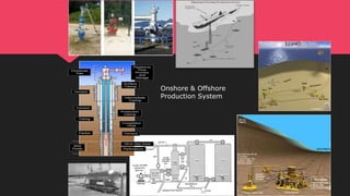 Onshore & Offshore
Production System
 