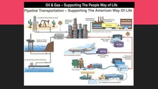 Oil & Gas – Supporting The People Way of Life
 