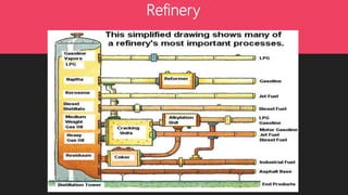 Refinery
 