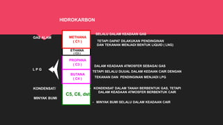 PROPANA
( C3 )
ETHANA
( C2 )
METHANA
( C1 )
C5, C6, dst
BUTANA
( C4 )
GAS ALAM
L P G
KONDENSAT/
MINYAK BUMI
SELALU DALAM KEADAAN GAS
TETAPI DAPAT DILAKUKAN PENDINGINAN
DAN TEKANAN MENJADI BENTUK LIQUID ( LNG)
DALAM KEADAAN ATMOSFER SEBAGAI GAS
TETAPI SELALU DIJUAL DALAM KEDAAN CAIR DENGAN
TEKANAN DAN PENDINGINAN MENJADI LPG
- KONDENSAT DALAM TANAH BERBENTUK GAS, TETAPI
DALAM KEADAAN ATMOSFER BERBENTUK CAIR
- MINYAK BUMI SELALU DALAM KEADAAN CAIR
HIDROKARBON
 