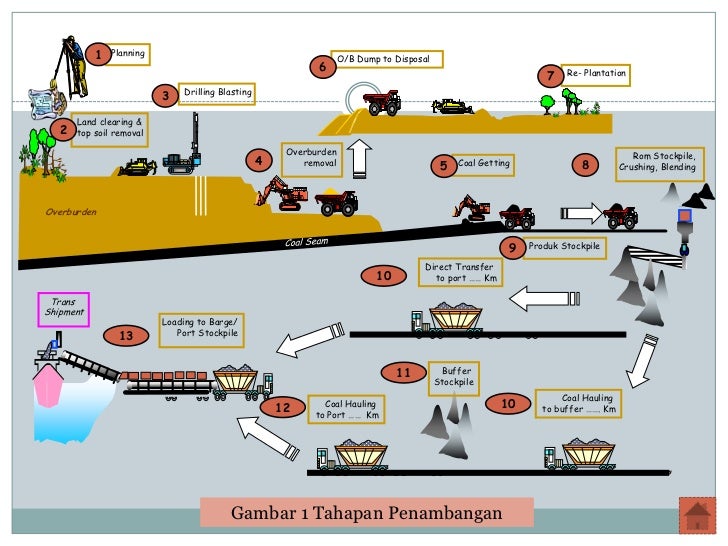 Pengantar Teknologi Mineral3 Pengantar Teknologi Mineral3