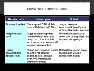 KARAKTERISTIK PIRANTI MOBILE
 