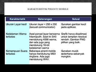 KARAKTERISTIK PIRANTI MOBILE
 