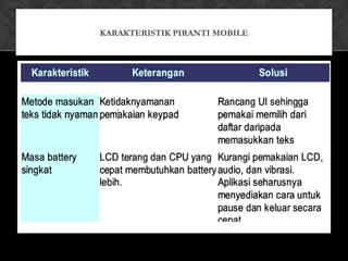 KARAKTERISTIK PIRANTI MOBILE
 