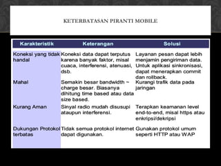 KETERBATASAN PIRANTI MOBILE
 