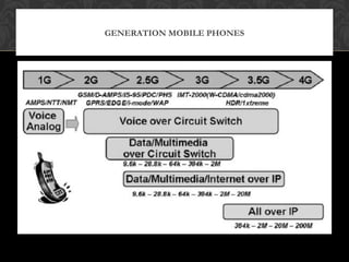 GENERATION MOBILE PHONES
 