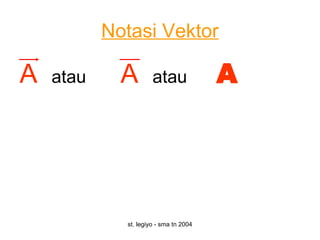 st. legiyo - sma tn 2004
Notasi Vektor
A atau A atau A
 