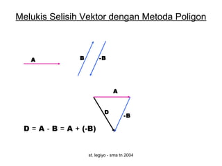 st. legiyo - sma tn 2004
Melukis Selisih Vektor dengan Metoda Poligon
A B
D
-B
A
-B
D = A - B = A + (-B)
 