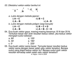 st. legiyo - sma tn 2004
03. Diketahui vektor-vektor berikut ini
a. Lukis dengan metoda jajaran:
i) A + C iii) B + C
ii) A – B iv) A - D
b. Lukis dengan metoda poligon (segi banyak)
i) A + C iii) B + C + D
ii) A – B iv) A + B - C + D
04. Dua buah vektor gaya, masing-masing besarnya 15 N dan 20 N.
Tentukan besar dan arah resultan kedua vektor, jika kedua vektor
mengapit sudut sebesar:
a. 900
d. 1200
b. 300
e. 1800
c. 00
f. 2250
05. Dua buah vektor sama besar. Ternyata besar resultan kedua
vektor sama dengan besar salah satu vektor tersebut. Berapa
sudut yang diapit kedua vektor itu? Berapa sudut arah vektor
resultan terhadap salah salah satu vektor tersebut?
A B
C D
 