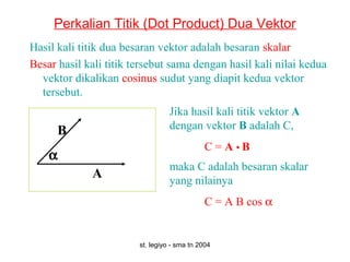 st. legiyo - sma tn 2004
Perkalian Titik (Dot Product) Dua Vektor
Hasil kali titik dua besaran vektor adalah besaran skalar
Besar hasil kali titik tersebut sama dengan hasil kali nilai kedua
vektor dikalikan cosinus sudut yang diapit kedua vektor
tersebut.
A
B
α
Jika hasil kali titik vektor A
dengan vektor B adalah C,
C = A • B
maka C adalah besaran skalar
yang nilainya
C = A B cos α
 