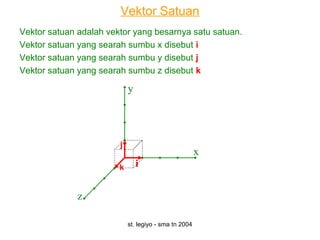 st. legiyo - sma tn 2004
Vektor Satuan
Vektor satuan adalah vektor yang besarnya satu satuan.
Vektor satuan yang searah sumbu x disebut i
Vektor satuan yang searah sumbu y disebut j
Vektor satuan yang searah sumbu z disebut k
x
y
z
i
j
k
 