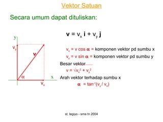 st. legiyo - sma tn 2004
Vektor Satuan
Secara umum dapat dituliskan:
v = vx i + vy j
vx = v cos α = komponen vektor pd sumbu x
vy = v sin α = komponen vektor pd sumbu y
Besar vektor
v = √vx
2
+ vy
2
Arah vektor terhadap sumbu x
α = tan-1
(vy / vx)
x
y
α
vx
vy
v
 